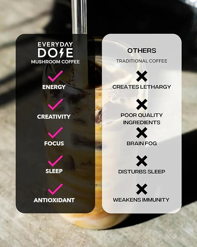 Everyday Dose Coffee+ - Image 5
